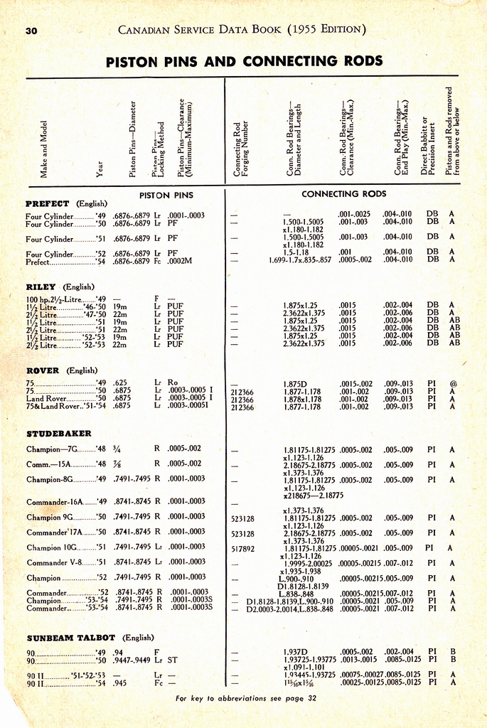 n_1955 Canadian Service Data Book030.jpg